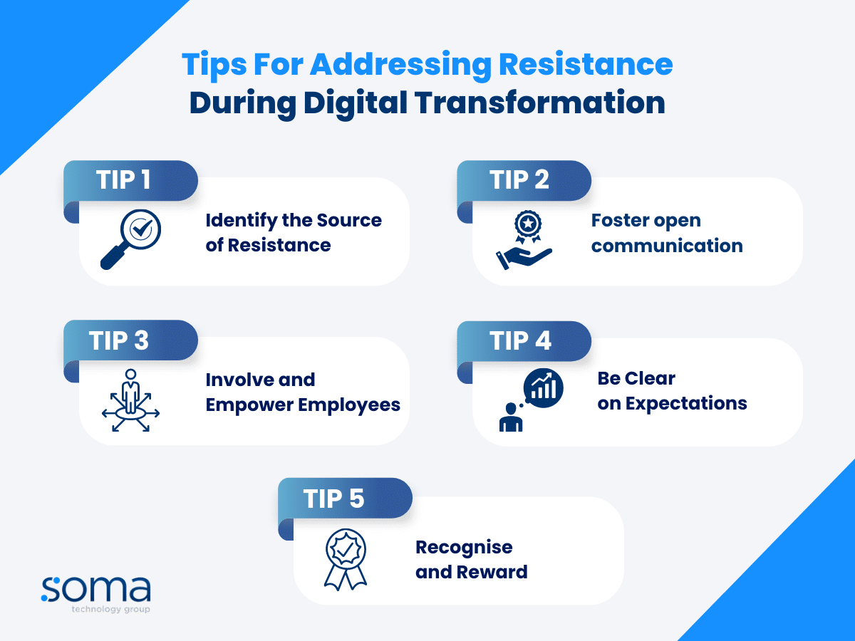 Resistances During Digital Transformation