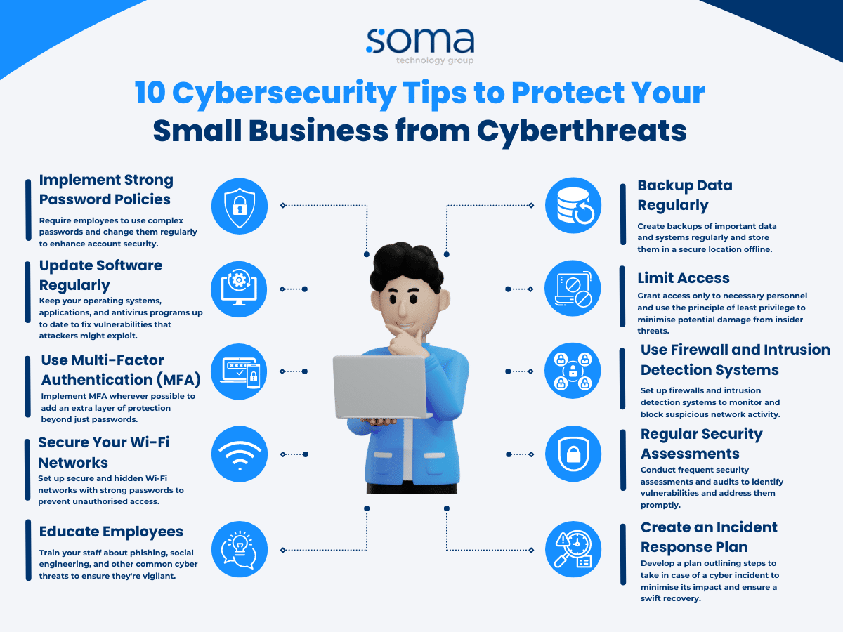 Cybersecurity Tips For Small Business (Infographics)